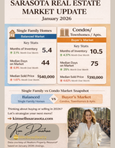 kim donahue january 2026 market update