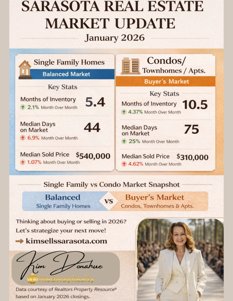 kim donahue january 2026 market update kim donahue january 2026 market update